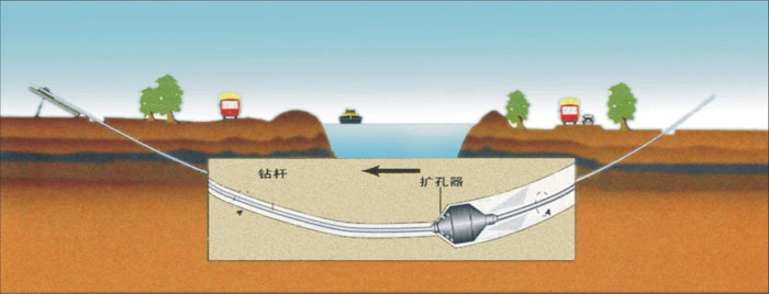 东山非开挖